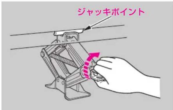 ジャッキポイント