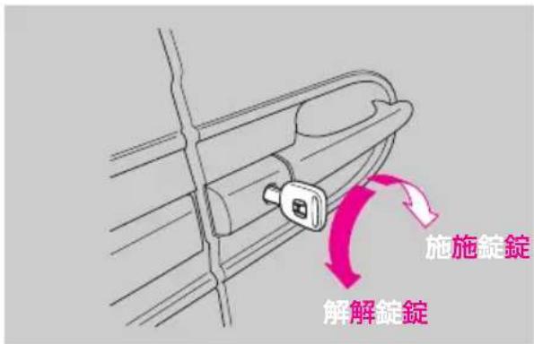 施施錠錠 解解錠錠