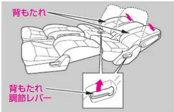 背もたれ 背もたれ 調節レバー
