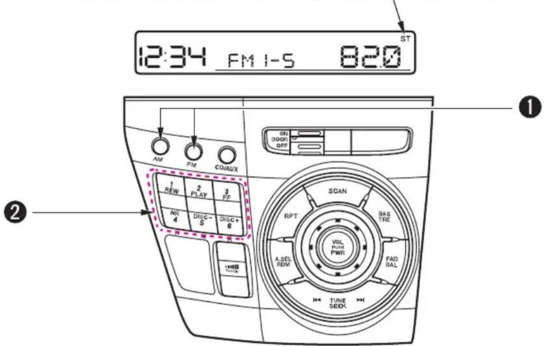12:34 FM 1-5 820 ST AM FM CO/AUX ON SOOR OFF 1 REW 2 PLAY 3 FF NR 4 DISC-5 DISC+ R T SCAN RPT BAS TRE VOL PUSH PWR A.SEL RDM FAD BAL TUNE SEEK H H 2