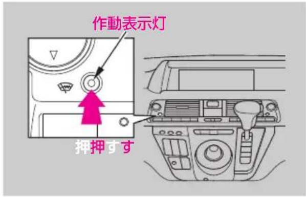 作動表示灯 押押すす