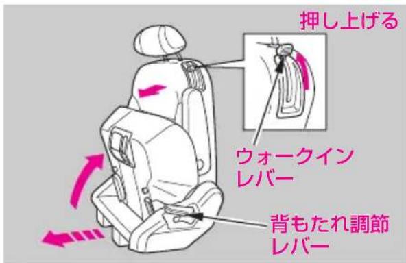 押し上げる ウォークイン レバー 背もたれ調節 レバー