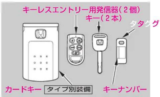 キーレスエントリー用発信器(2個) キー(2本) タタケグ カードキー タイプ別装備 キーナンバー