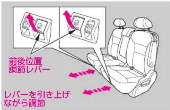 前後位置 調節レバー レバーを引き上げ ながら調節