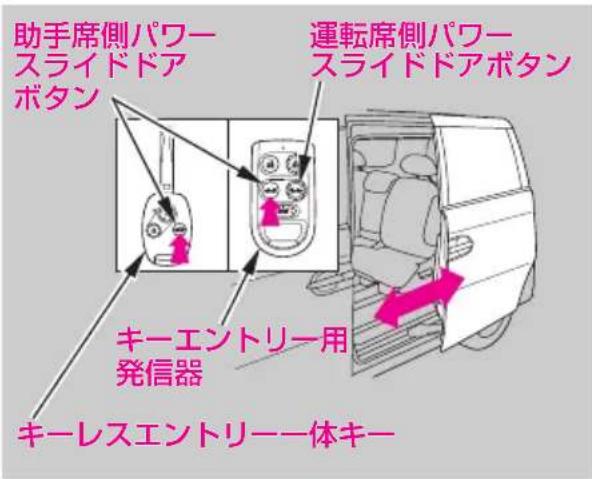 助手席側パワー スライドドア ボタン 運転席側パワー スライドドアボタン キーエントリー用 発信器 キーレスエントリー一体キー