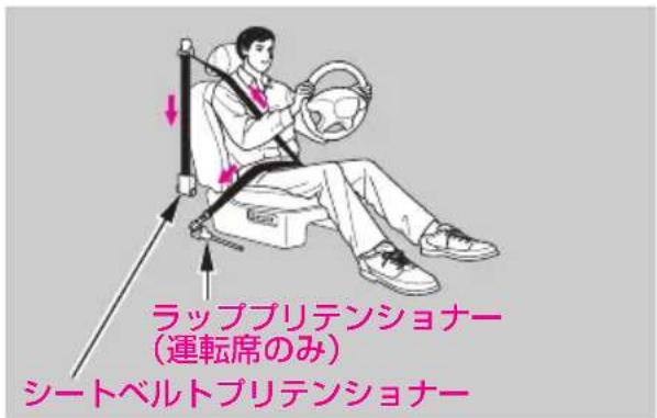 ラップブリテンショナー (運転席のみ) シートベルトブリテンショナー
