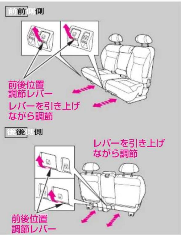 前前側側 前後位置 調節レバー レバーを引き上げ ながら調節 後後側側 レバーを引き上げ ながら調節 前後位置 調節レバー