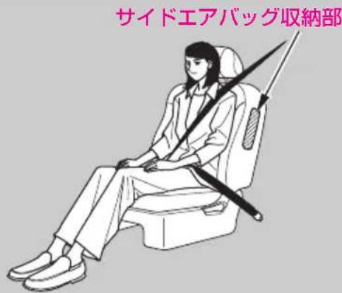 サイドエアバッグ収納部