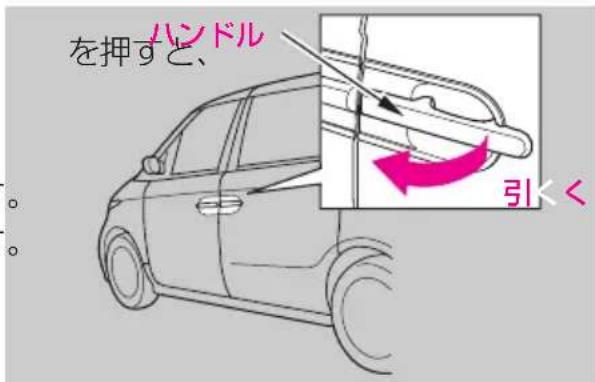 を押すと、 ハンドル 引く