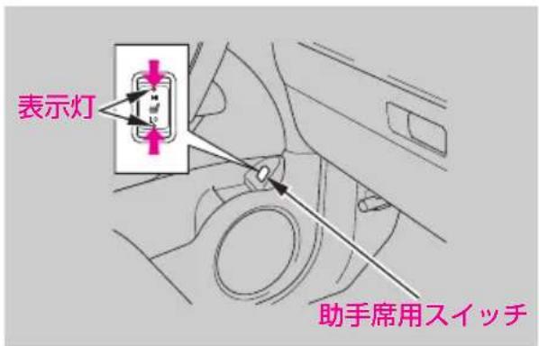 表示灯 助手席用スイッチ