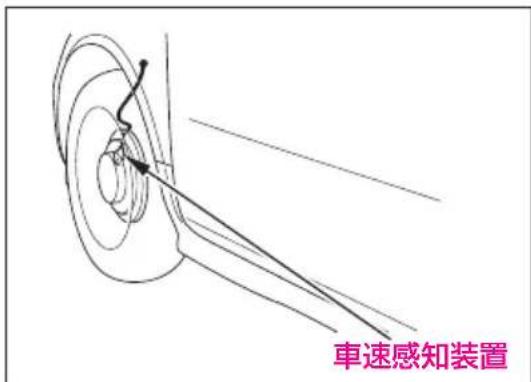 車速感知装置
