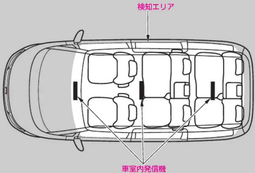 検知エリア 車室内発信機