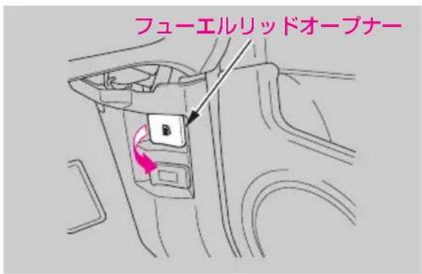 フューエルリッドオープナー