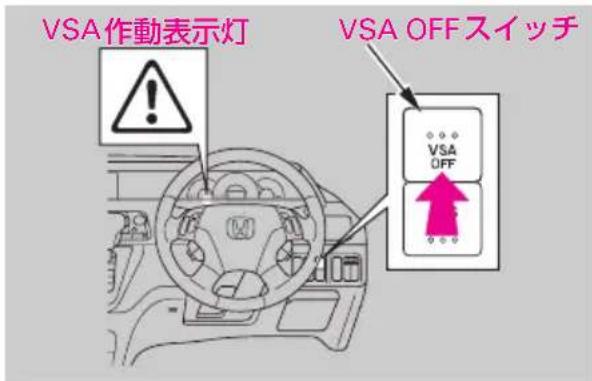 VSA作動表示灯 VSA OFFスイッチ VSA OFF