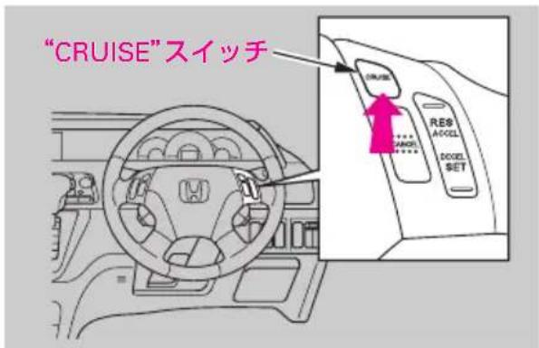 "CRUISE"スイッチ CRUISE RES MODEL MODEL SET
