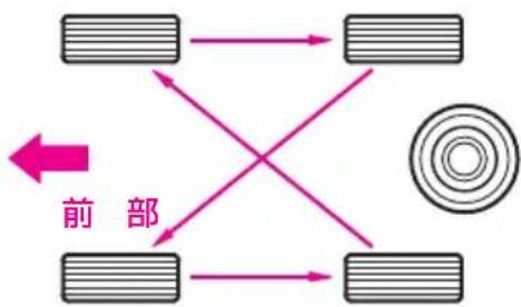 Honda Elysion (2004) - タイヤ回転指示マーク - 2