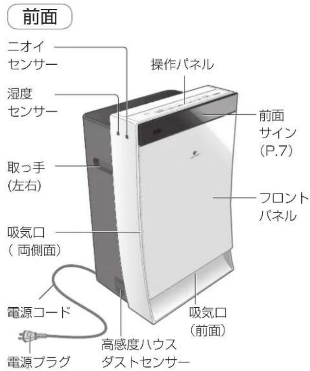 PANASONIC F-VXM70 - 各部の名前 - 1