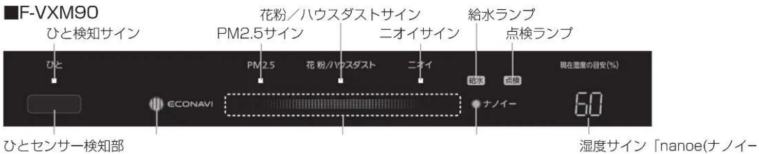 PANASONIC F-VXM70 - 前面サイン - 1
