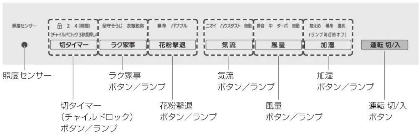 PANASONIC F-VXM70 - 操作パネル - 1