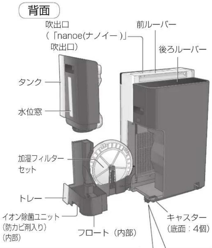 PANASONIC F-VXM70 - 各部の名前 - 2