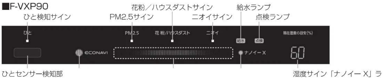 PANASONIC F-VXP70 - 前面サイン - 1