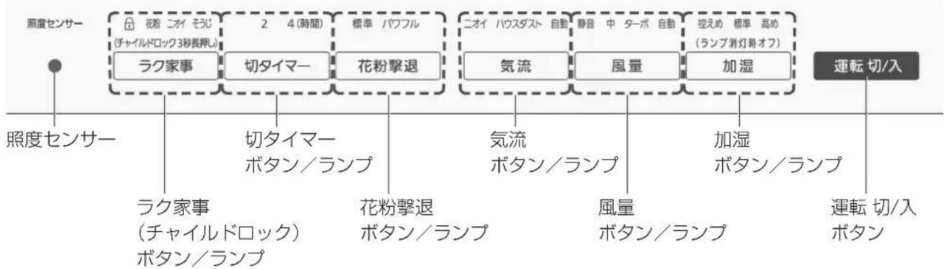 PANASONIC F-VXP70 - 操作パネル - 1