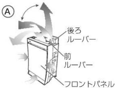 PANASONIC F-VXP70 - ■ ルーバーの動き - 1