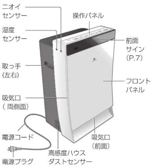 PANASONIC F-VXP70 - 各部の名前 - 1