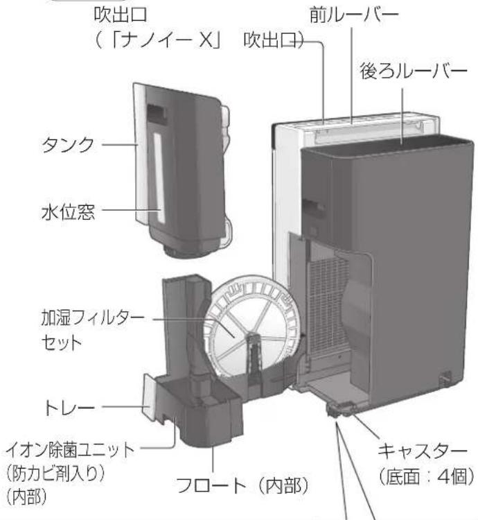 PANASONIC F-VXP70 - 各部の名前 - 2