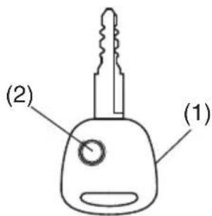 (2) (1)
