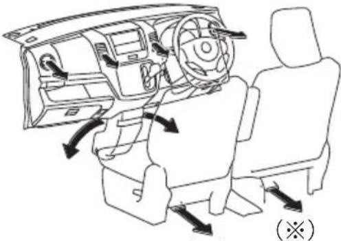 MAZDA AZ-Wagon (2011) - (1)吹出し口切替えダイヤル - 4