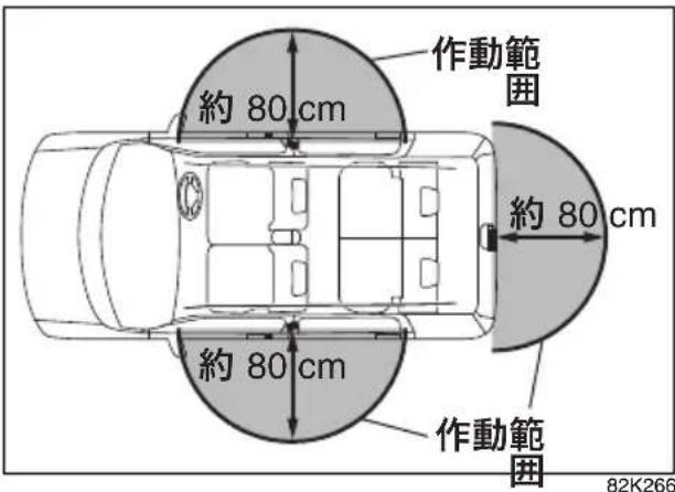 MAZDA AZ-Wagon (2011) - リクエストスイッチの作動範囲(車外) - 1