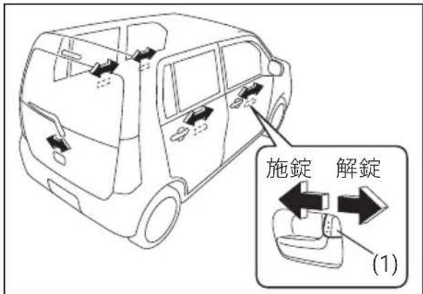 施錠 解錠 (1)