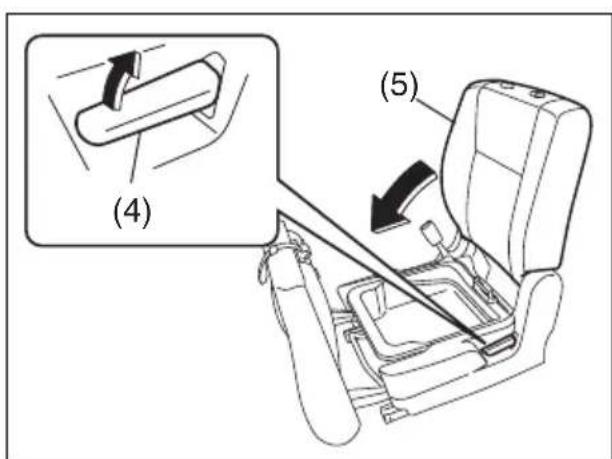(4) (5)