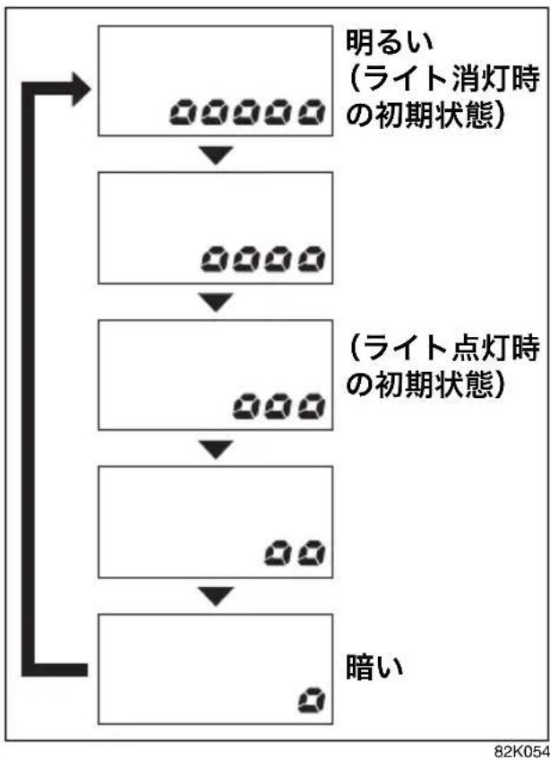 MAZDA AZ-Wagon (2011) - 運転装置の取扱い/メーター - 1