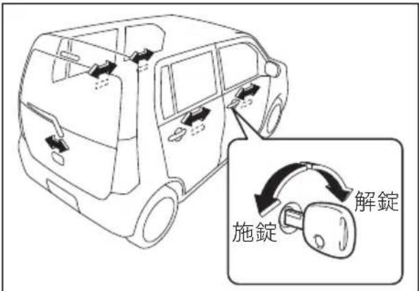 施錠 解錠