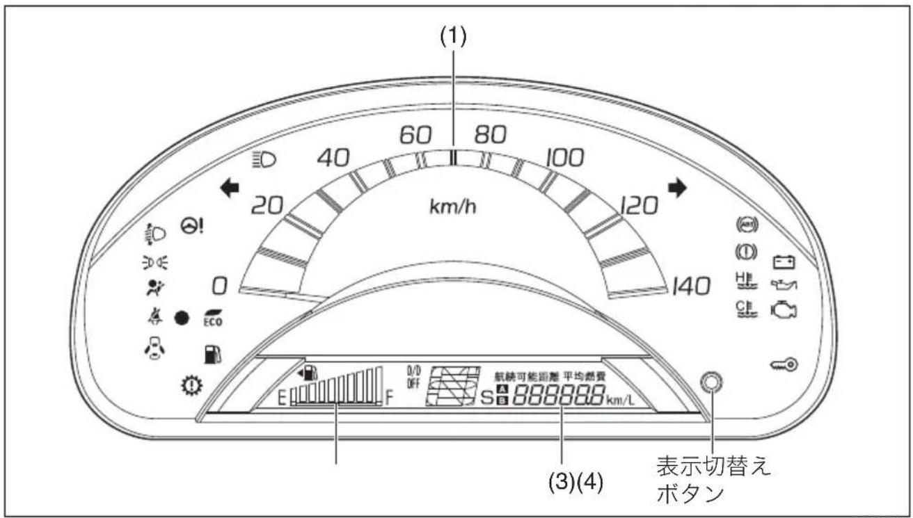 (1) 40 60 80 100 20 km/h 120 140 (3)(4) 表示切替え ボタン