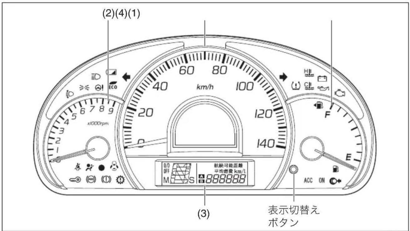 (2)(4)(1) km/h 40 80 60 80 100 20 120 140 x1000rpm (3) 表示切替え ボタン 0/D OFF M S 888888 航缺可能距離 平均燃費 km/L ACC ON