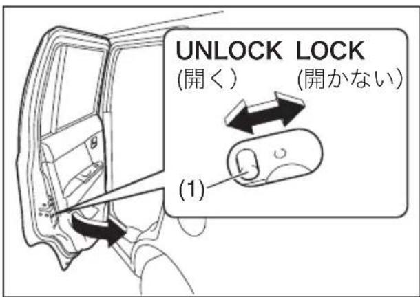 UNLOCK LOCK (開く) (開かない) (1)