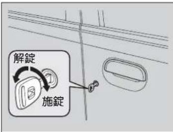 解錠 施錠