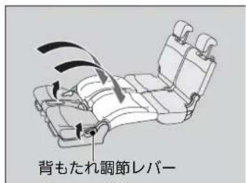 背もたれ調節レバー