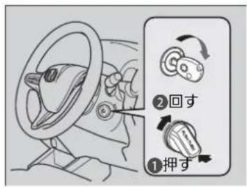 ②回す ①押す