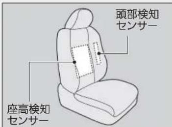 頭部検知 センサー 座高検知 センサー