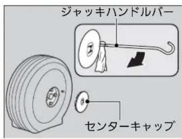 ジャッキハンドルバー センターキャップ