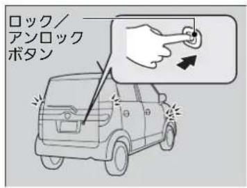 ロック/ アンロック ボタン