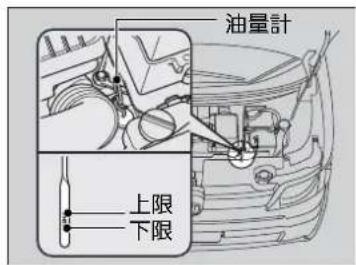 油量計 上限 下限