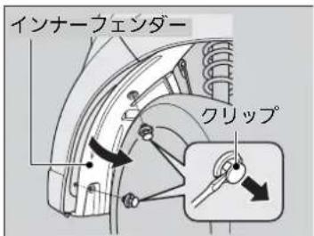 インナーフェンダー クリップ