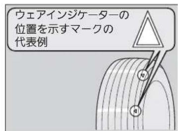 ウェアインジケーターの 位置を示すマークの 代表例