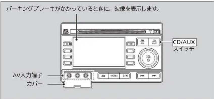 パーキングブレーキがかかっているときに、映像を表示します。 CD/AUX スイッチ AV入力端子 カバー