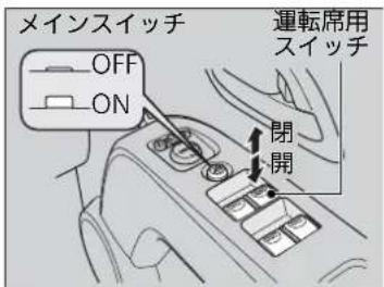 メインスイッチ OFF ON 運転席用 スイッチ 閉 開